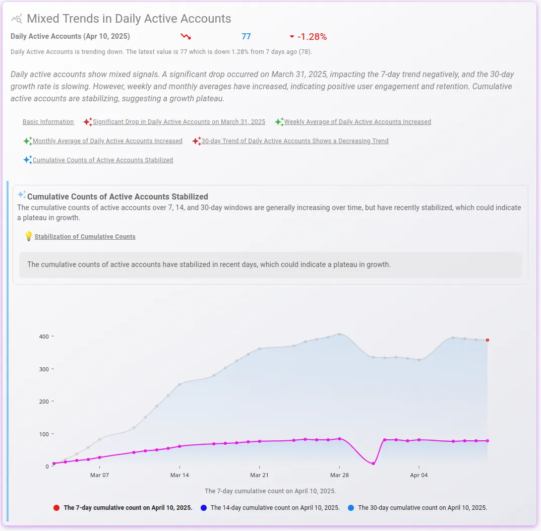 Understand Product Engagement - GrowthCues product feature demonstration