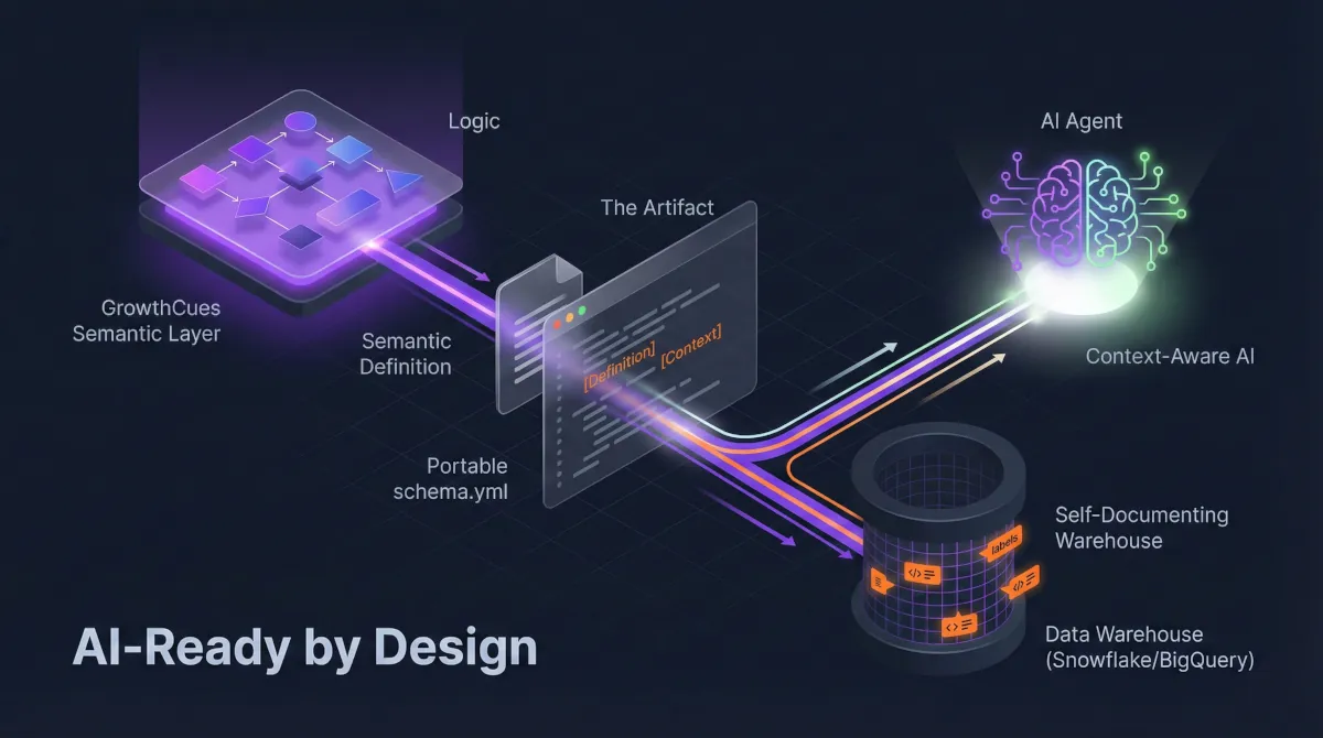 AI-Ready Context for Agents and LLMs - GrowthCues product feature demonstration